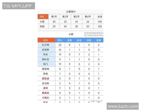 快船与火箭对决技术统计分析揭示比赛关键数据与球员表现